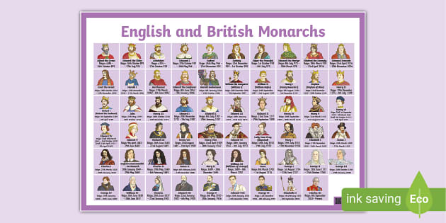 English and British Monarchs Timeline Display Poster