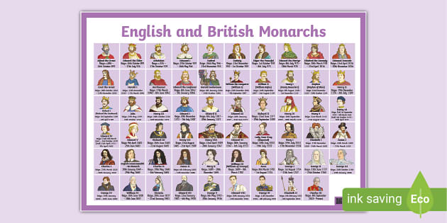 Kings and Queens of England & Britain - Historic UK