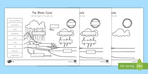 Water Cycle Diagram for Kids | Geography Teaching Resources