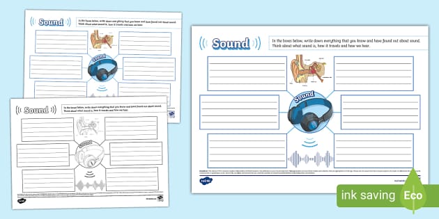 Sound Mind Map (teacher made) - Twinkl