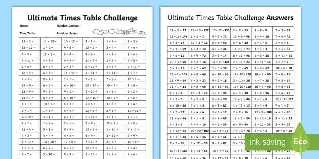 Ultimate Times Tables Challenge Teacher Made Twinkl 
