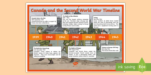 Canada And The Second World War Timeline Poster Twinkl
