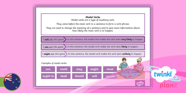 Modal Verbs Poster Teacher Made Twinkl 