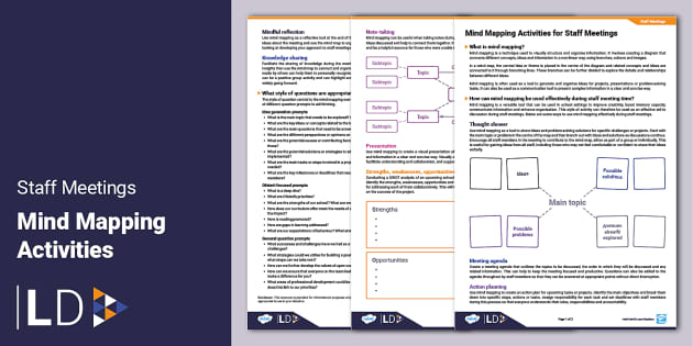 Mind Mapping Activities For Staff Meetings SLT Twinkl