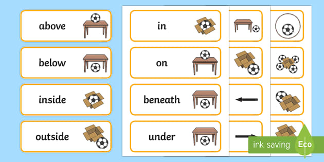Positional Language Word Cards (professor feito) - Twinkl