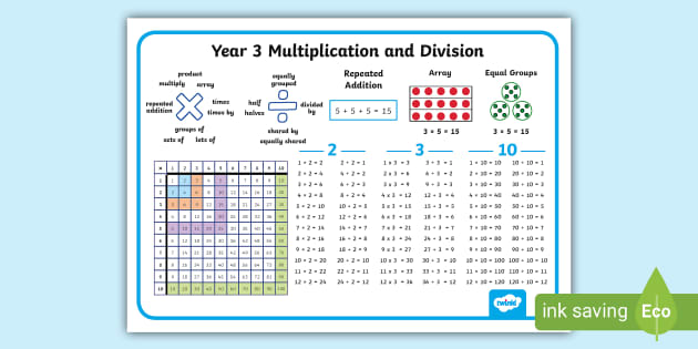 https://images.twinkl.co.uk/tw1n/image/private/t_630_eco/image_repo/1b/f4/au-t2-m-41766-year-3-multiplication-and-division-word-mat_ver_3.jpg