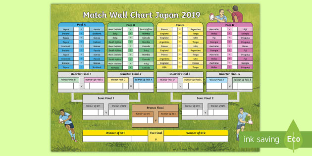 Rugby World Cup Wall Chart Printable