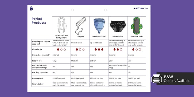 * NEW * Period Products Summary Sheet