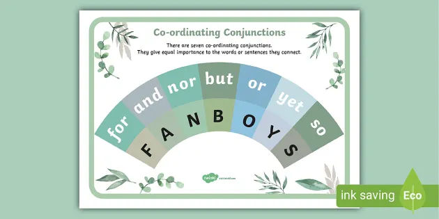 Fanboys Coordinating Conjunctions Poster Colourful Literacy 