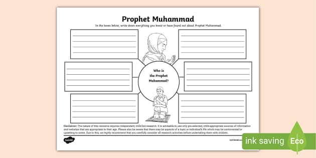 Prophet Muhammad Mind Map (teacher made)