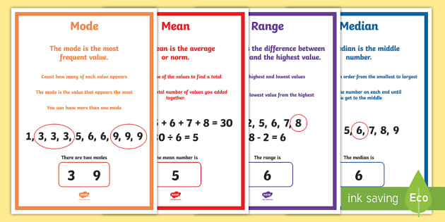 Mode, Mean, Range and Median Poster Pack (teacher made)