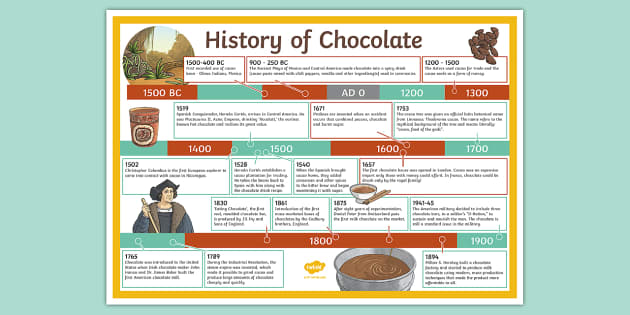 the history of chocolate presentation