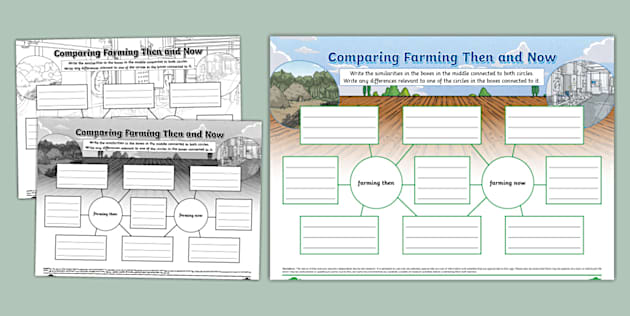 Comparing Farming Then and Now Mind Map (teacher made)