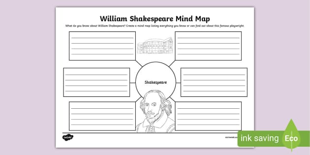William Shakespeare Mind Map (teacher made)