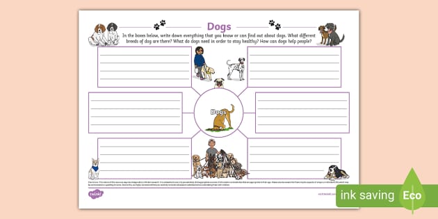 Dogs Mind Map, Dogs, Pets, Animals (teacher Made) - Twinkl