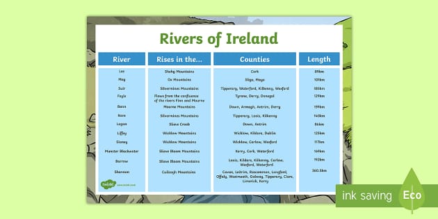 Rivers in Ireland Facts | Display Poster (teacher made)