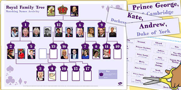 New Royal Family Tree Matching Name Activity - royal family