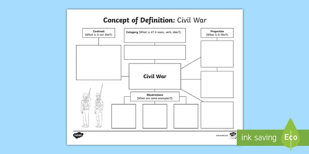 Definition Of Map In English Concept Of Definition: Civil War Word Map (Teacher Made)