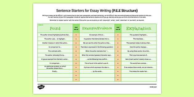 Essay on driving age