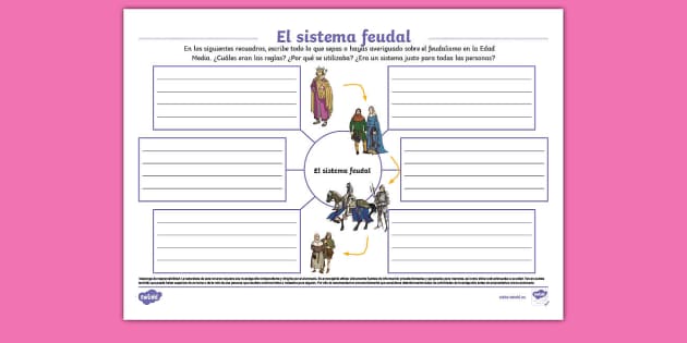 Quiz Sistema Feudal