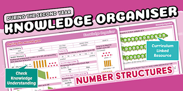 During The Second Year: Knowledge Organiser: Number Structures