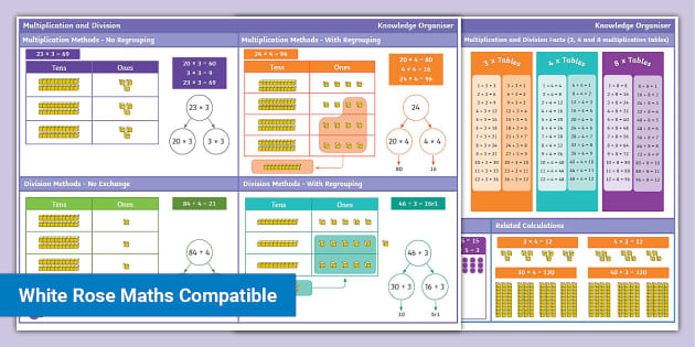 👉 Year 3 Multiplication and Division Maths Knowledge Organiser