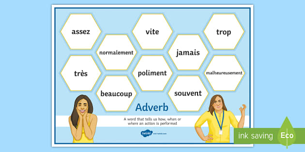 French Adverbs With Definition And Examples Display Poster