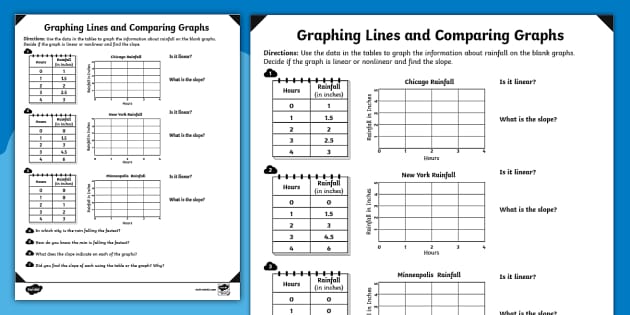 Eighth Grade Graphing Lines and Comparing Graphs Practice