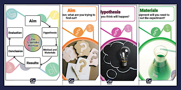 thumbnail image 2 of The Scientific Method Mini Posters Set - Educational Classroom Decor For Science Teachers 2 of 9