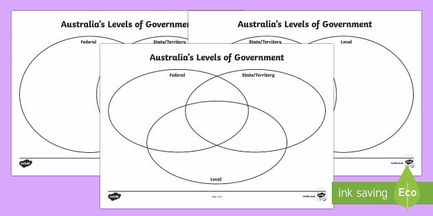 Australia's Levels of Government Venn Diagram Worksheet / Worksheets ...