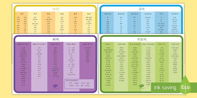 形容词副词名词和动词词汇毯- 词汇毯，词汇，动词，形容词，名词
