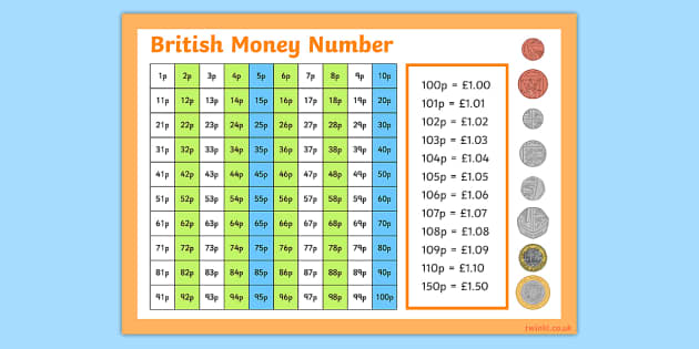 British (UK) Money Number Square - Twinkl