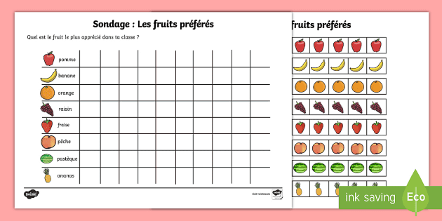 Sondage Les Fruits Preferes La Sante
