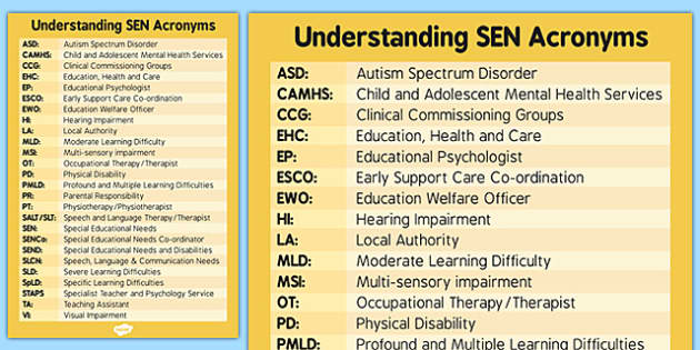 What does SEN stand for SEN Acronym Guide teacher made