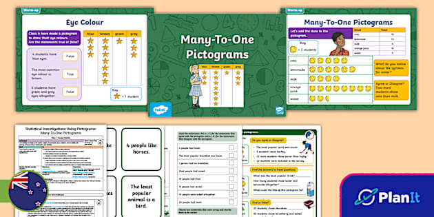 Phase 1 Statistics Many To One Pictograms Lesson 3 Twinkl