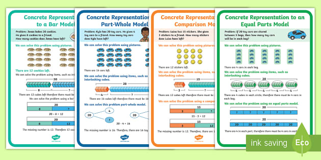 Concrete Representation to Pictorial Model Display Posters