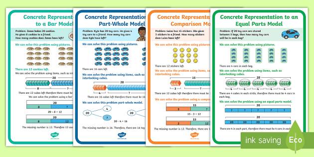 Concrete Representation To Pictorial Model Display Posters