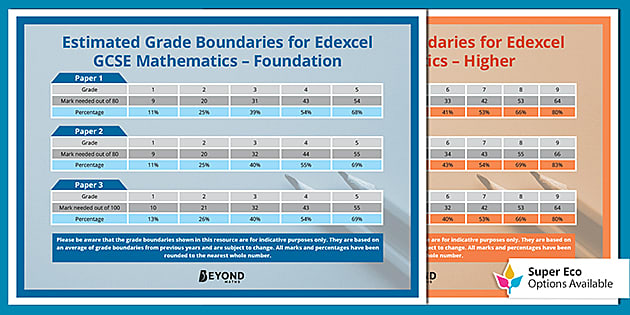 Edexcel IGCSE Mathematics Higher (9-1) Grade Boundaries - December 2019 