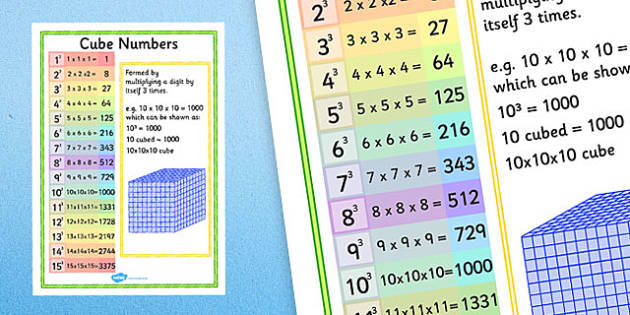 Cube Numbers Display Poster Easy To Print Twinkl