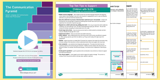 SLCN Inset: The Communication Pyramid PowerPoint Pack