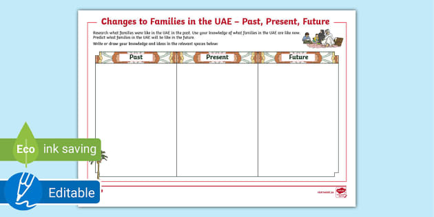 Changes To Families In The UAE – Past, Present, Future