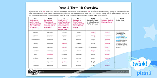 PlanIt Y4 Spelling Term 1B Overview (Lehrer Gemacht)