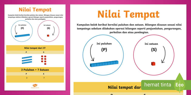 Poster Nilai Tempat Puluhan Dan Satuan (teacher Made)