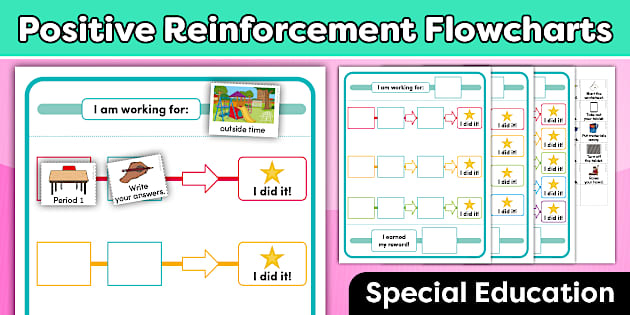 Positive Reinforcement Flowcharts for Special Education