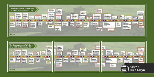 The Development of Warfare: Circa 1250 to the Present Day Timeline