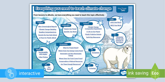 Climate Change Infographic Poster Sustainability -  Portugal