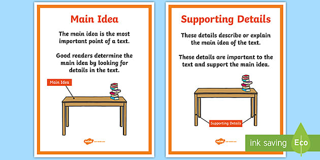 Main Idea and Supporting Details Posters (Teacher-Made)