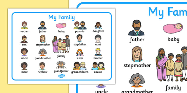 My Family Word Mat - ESL Family Vocabulary - Twinkl