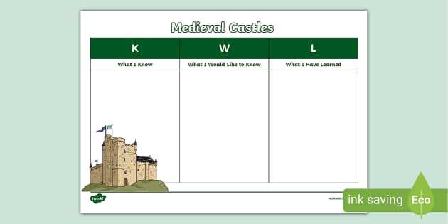 Medieval Castles Kwl Chart Profesor Hizo Twinkl