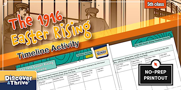 SSE (Identity and Heritage) The 1916 Easter Rising Timeline Activity (5th